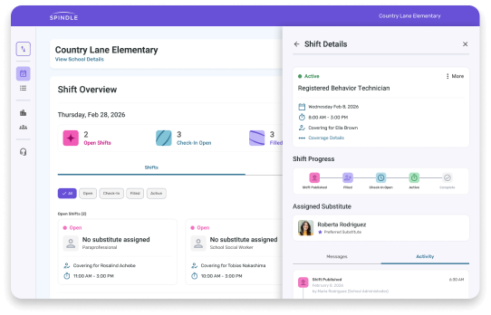 Spindle district coverage dashboard