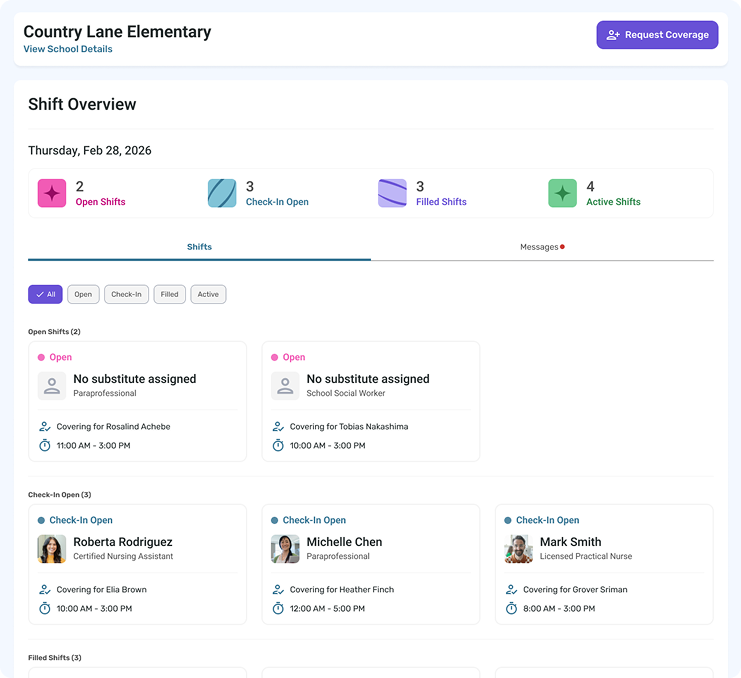 Spindle daily and weekly coverage dashboard