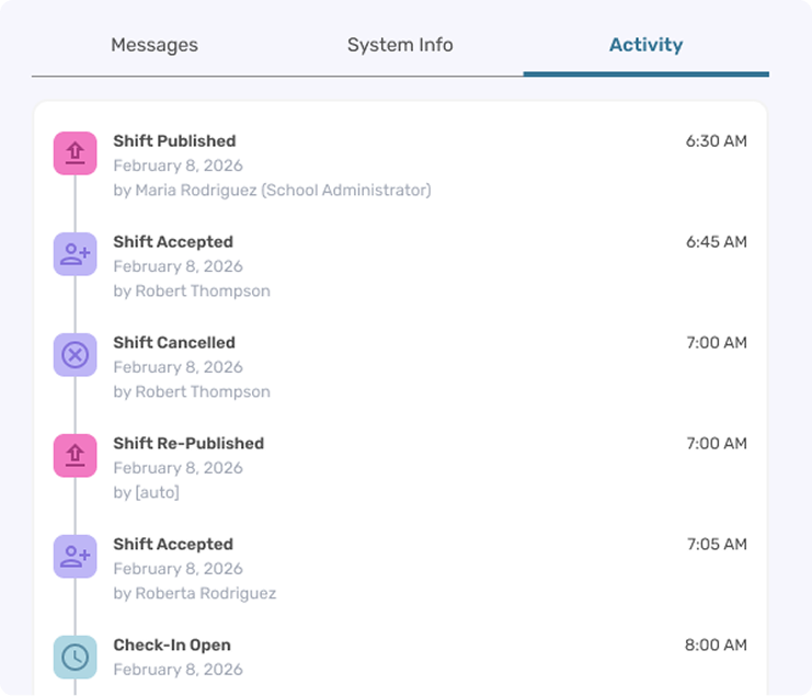 Spindle real-time shift activity timeline